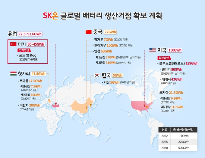 SK온의 배터리 글로벌 생산거점 확보 및 계획(사진=SK이노베이션)