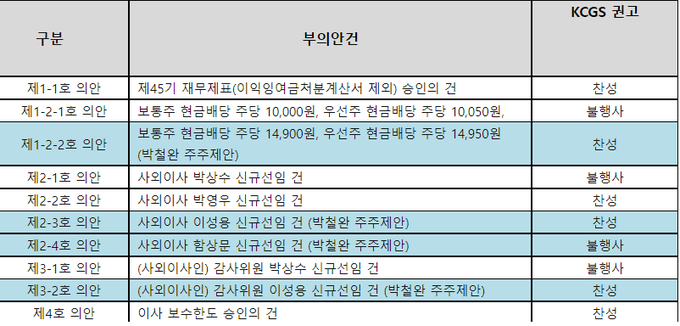 박철완 개인 최대주주 주주제안 안건