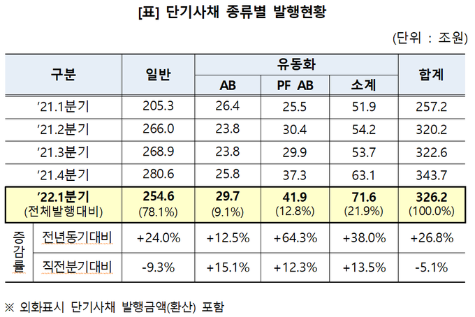 [자료 한국예탁결제원[