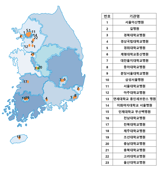 넬로넴다즈 국내 뇌졸중 임상 3상은 전국 23개 대학병원에서 참여하며, 7일 현재까지 107명의 환자가 등록됐다.(사진=지엔티파마)