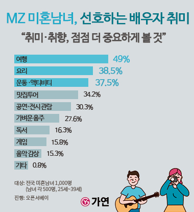 자료=가연결혼정보㈜ 제공