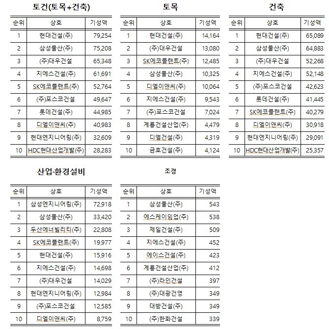제공=국토교통부
