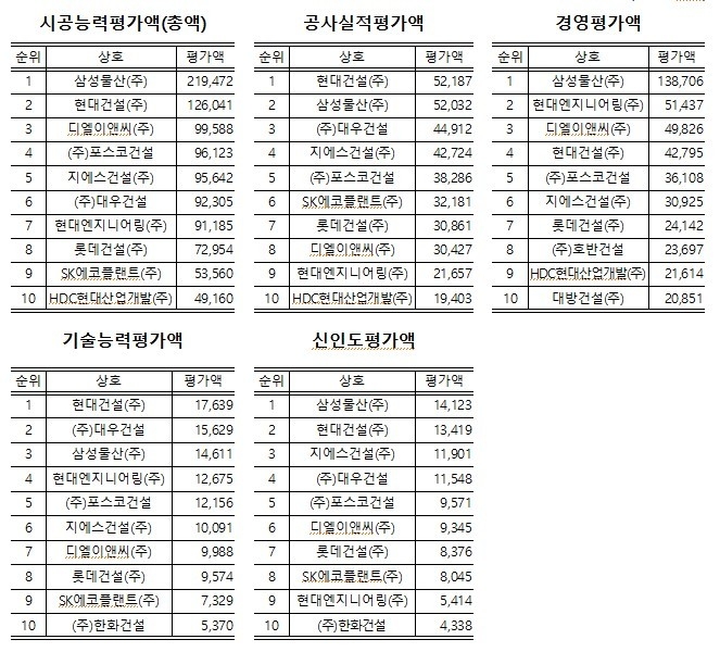 제공=국토교통부