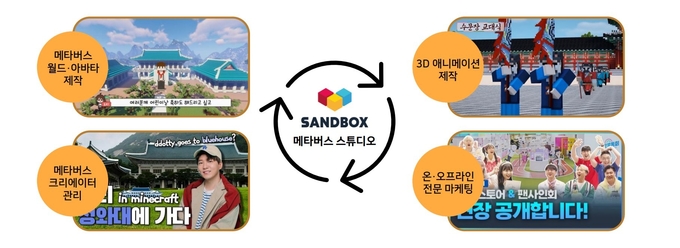 사진=샌드박스네트워크