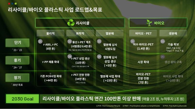 2030 롯데케미칼 리사이클 플라스틱 사업 목표(사진=롯데케미칼)