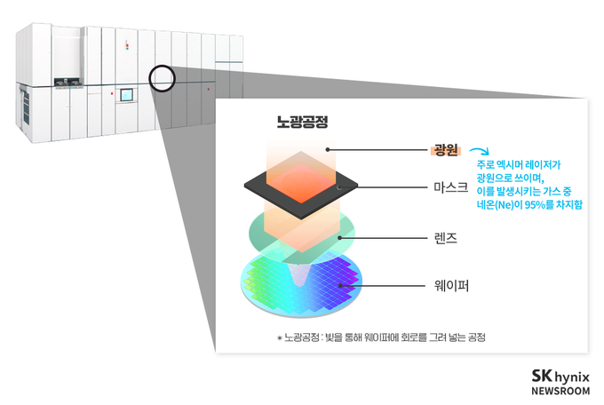 사진=SK하이닉스