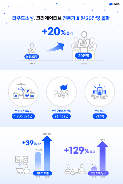 사진=라우드소싱 제공