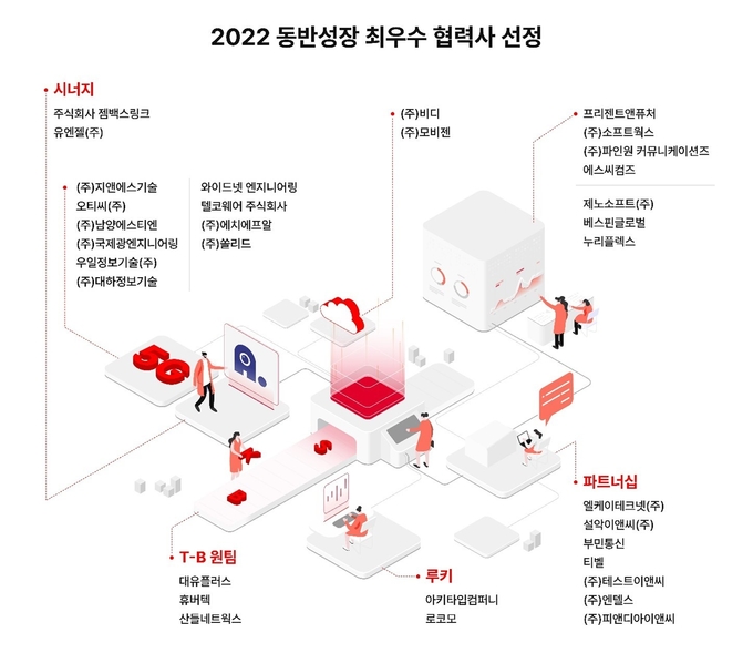 사진=SK텔레콤