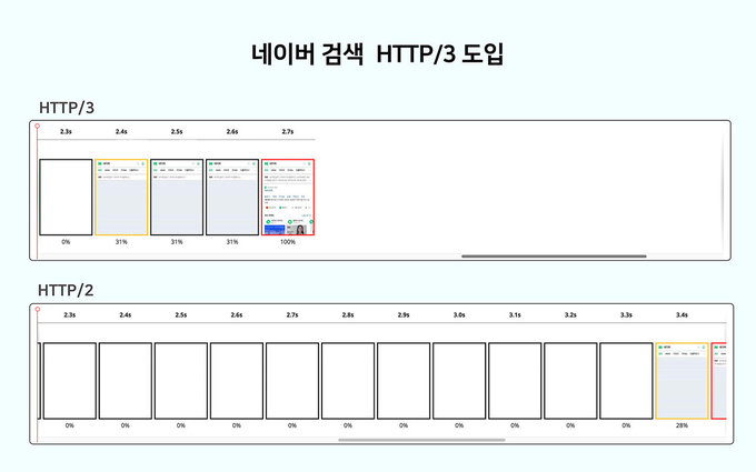 사진=네이버