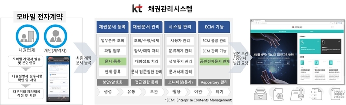 사진=KT