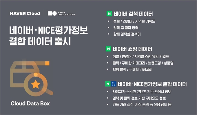 사진=네이버클라우드