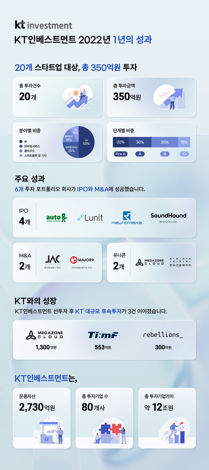 사진=KT