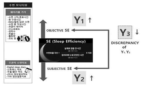 에임메드 불면증 치료방법 특허 알고리즘(사진=에임메드)