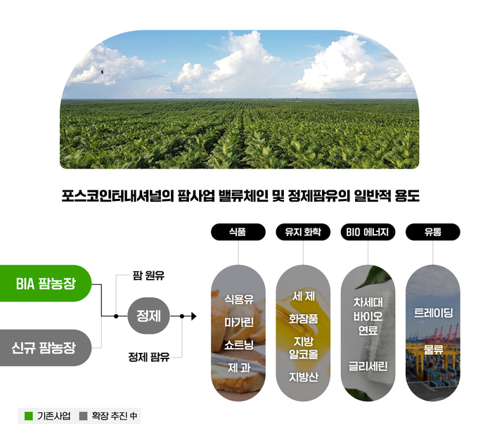 사진=포스코인터내셔널