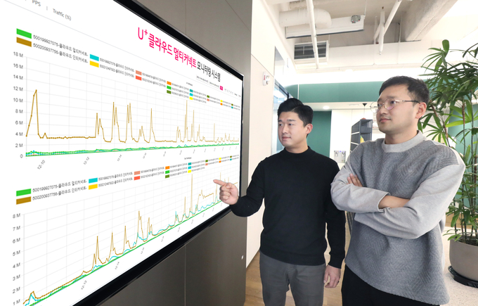 사진=LG유플러스