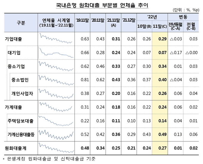 [자료 금융감독원[
