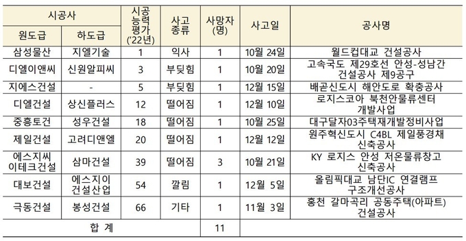 자료=국토교통부