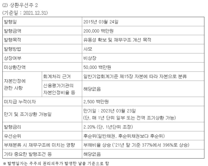 SK에코플랜트가 공시한 회사채 내용. 사진=금융감독원 전자공시시스템