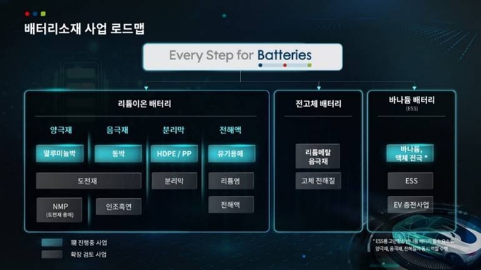 롯데그룹 화학군 배터리소재 주요 투자 현황(그래프=롯데케미칼)