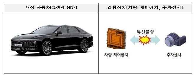 사진=국토교통부