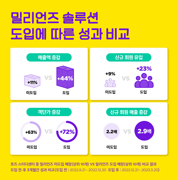사진=아토스터디 제공