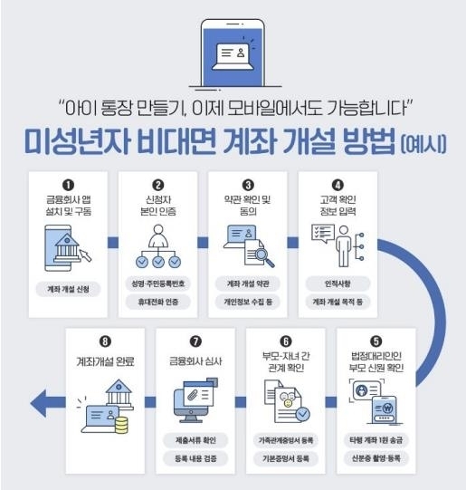 (그래픽=금융위원회) 