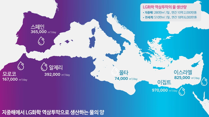 지중해 지역에서 LG화학의 역삼투막으로 정수하는 물의 양(그래프=LG화학)