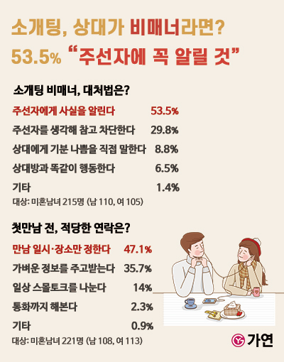 자료=가연결혼정보㈜ 제공