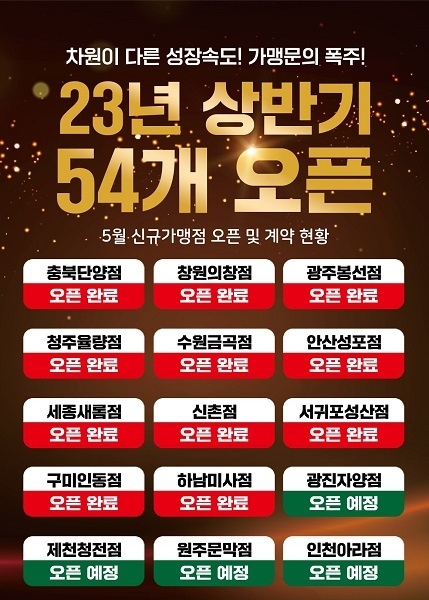 이미지=기영이숯불두마리치킨 제공