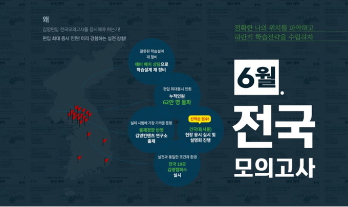 사진=김영편입 제공