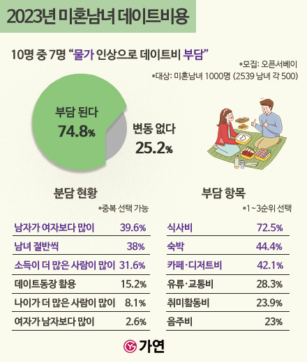 사진=가연결혼정보(주) 제공