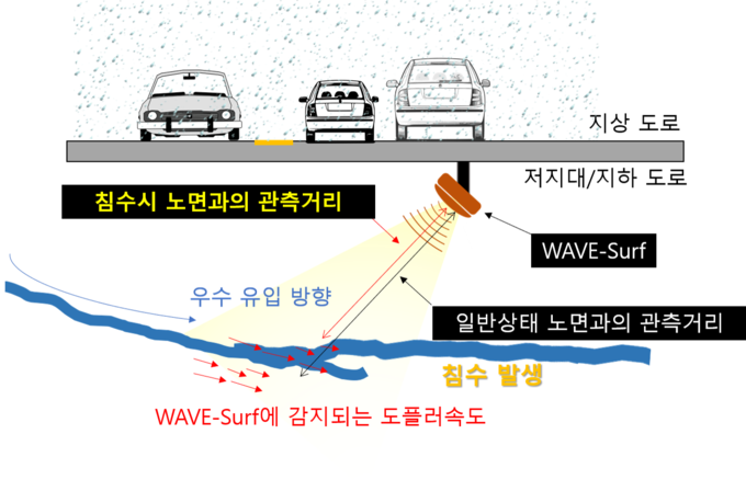 (그래프=한국건설기술연구원)