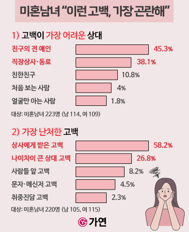 자료=가연결혼정보㈜ 제공