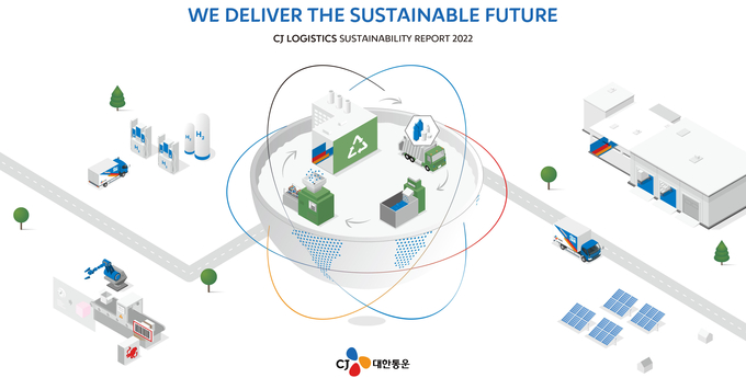 CJ대한통운 2022 지속가능경영보고서 표지(사진=CJ대한통운)