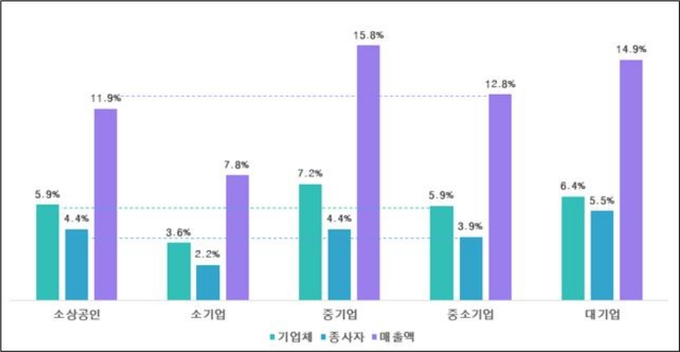 (자료=중소기업벤처부)