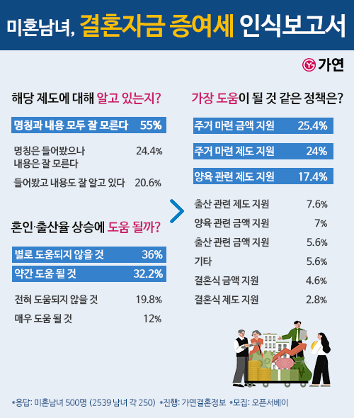 이미지=가연결혼정보㈜ 제공