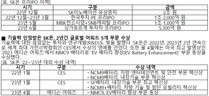 SK온 프리IPO 이력(표=SK온)