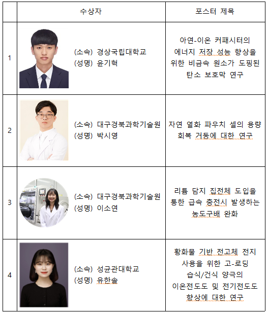 (사진=한국배터리산업협회)