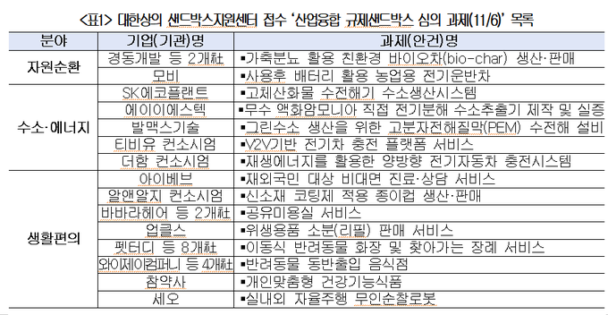(자료=대한상공회의소)