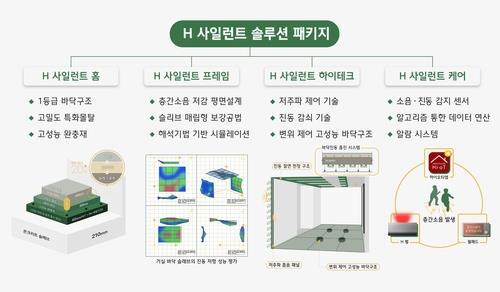 H 사일런트 솔루션 패키지(그래프=현대건설)