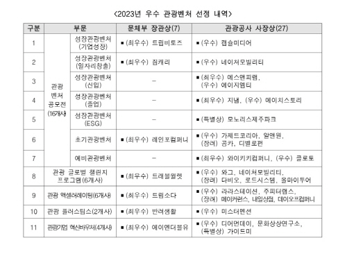 이미지=한국관광공사 제공