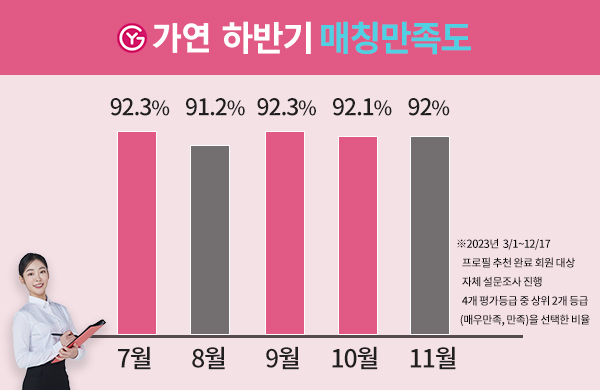 사진=가연결혼정보㈜ 제공