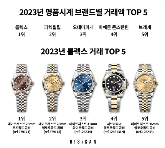 사진=하이시간 제공