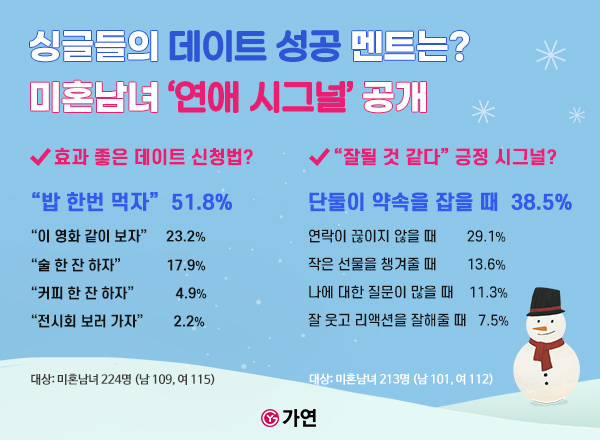이미지=가연결혼정보㈜ 제공