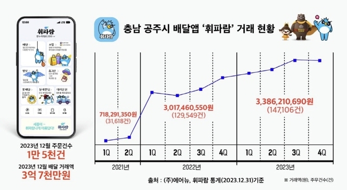 자료=(주)에어뉴 제공