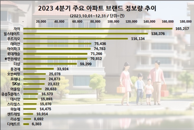 지난해 4분기 아파트 브랜드 관심도 순위(자료=데이터앤리서치)