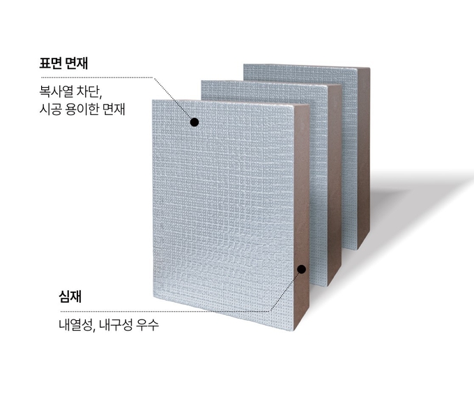 금호석유화학 PF단열재 제품(사진=금호석유화학)