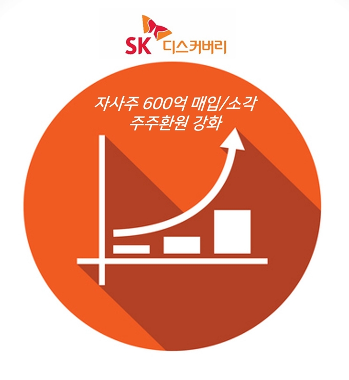 SK디스커버리 자사주 보도 이미지컷(사진=SK디스커버리)