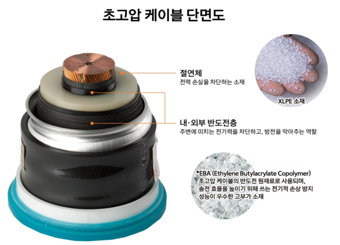 (사진=한화솔루션)