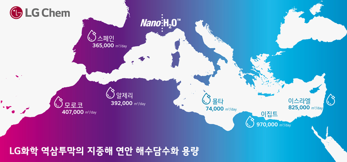 LG화학 역삼투막의 지중해 연안 해수담수화 용량(사진=LG화학)